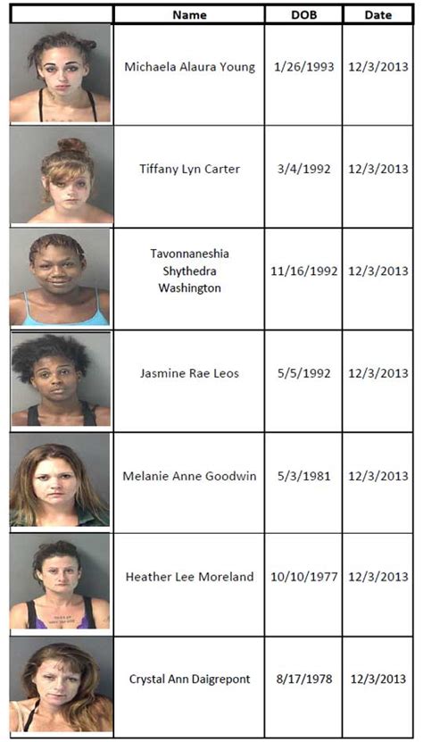 pensacola hookers|51 Arrests Made in Prostitution Sweep (With Mugshots)